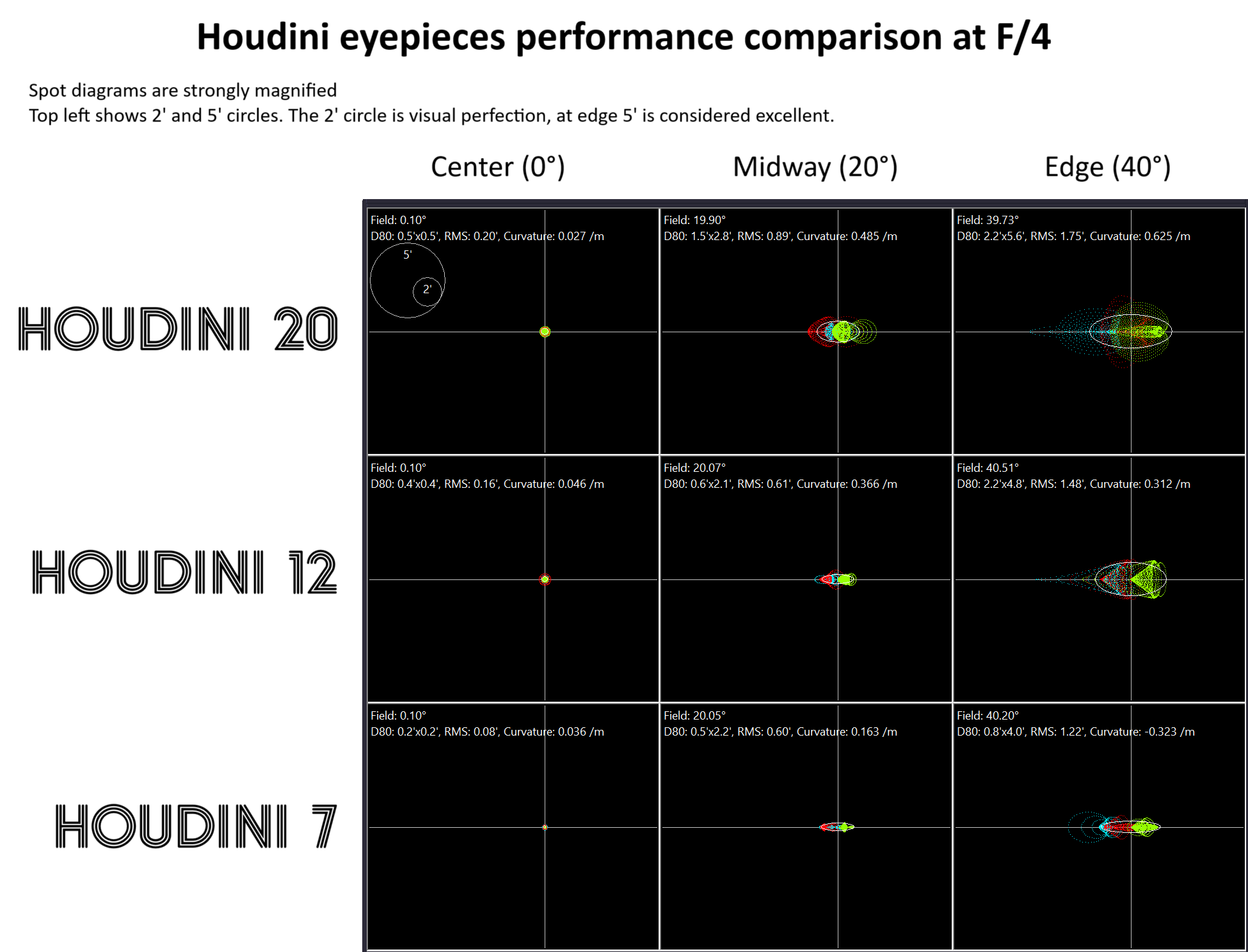 Houdini%20Comparison%20Chart%2020-12-7.p