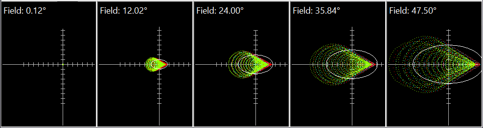 Parabolic coma in a f/4 Newtonian telescope, stars look like comets